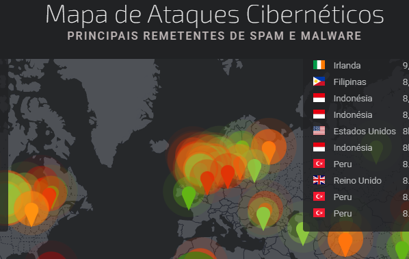 Principais remetentes de spam e malware (CISCO Talos)
