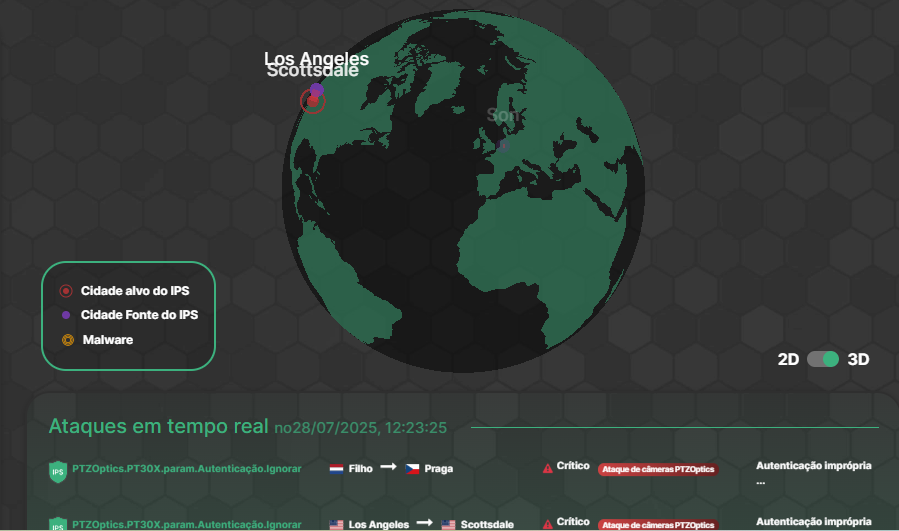                Mapa de ameaças de surto (FORTINET)
