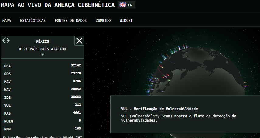 Mapa ao vivo da ameaça cibernética (Kaspersky)