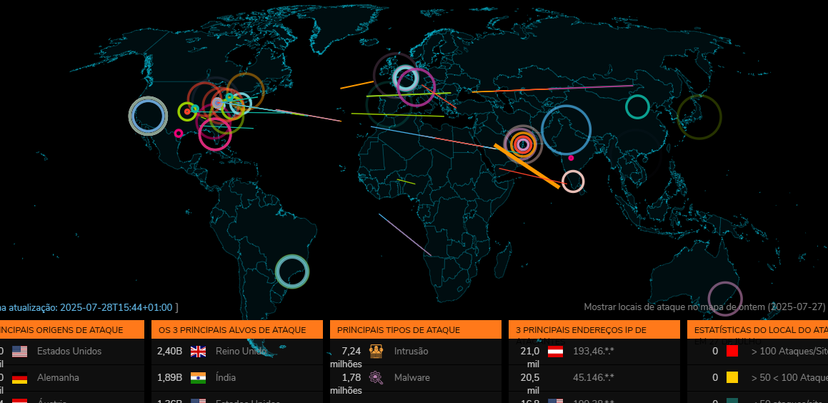 Mapa ataques (SONICWALL)