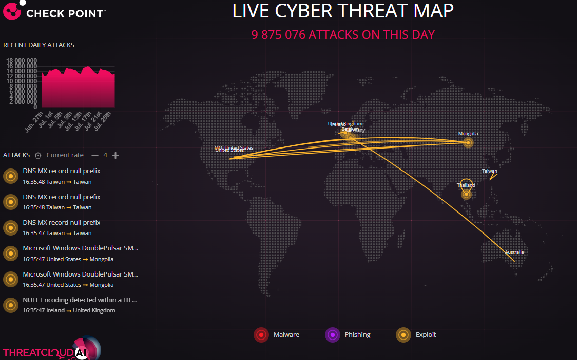 Mapa de ameaças cibernéticas ao vivo (CHECK  POINT)