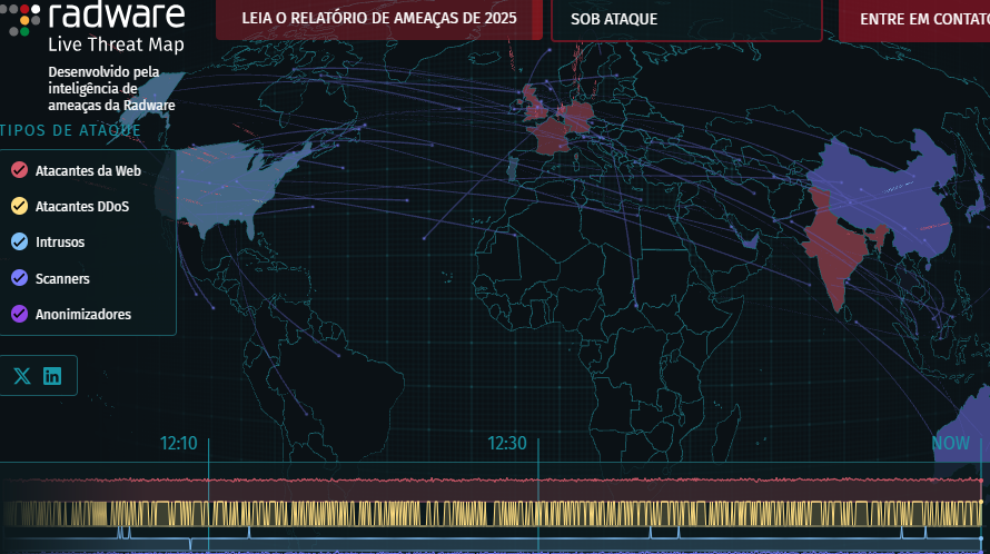 Live Threat Map (RADWARE)